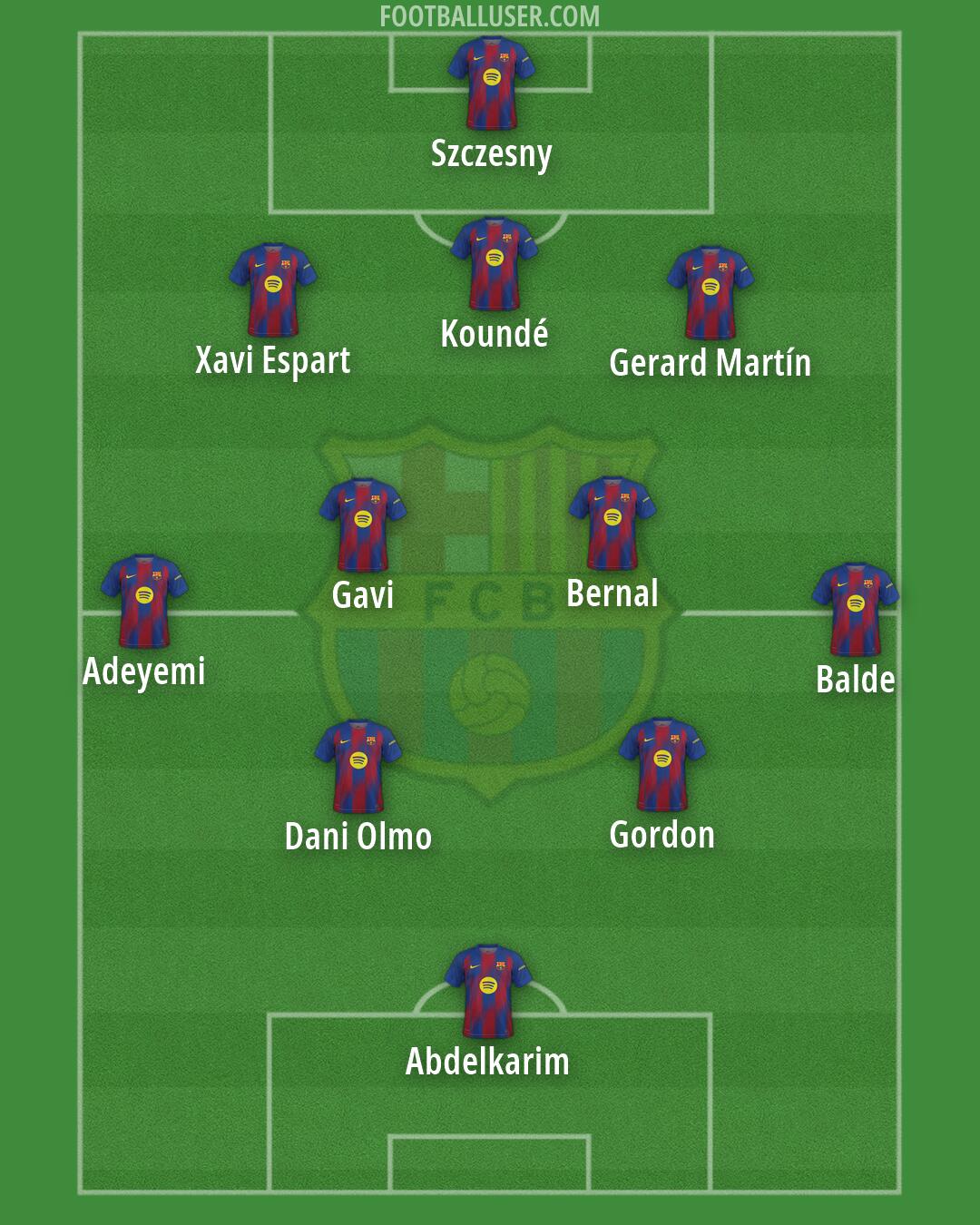 Barcelona Formation 2026