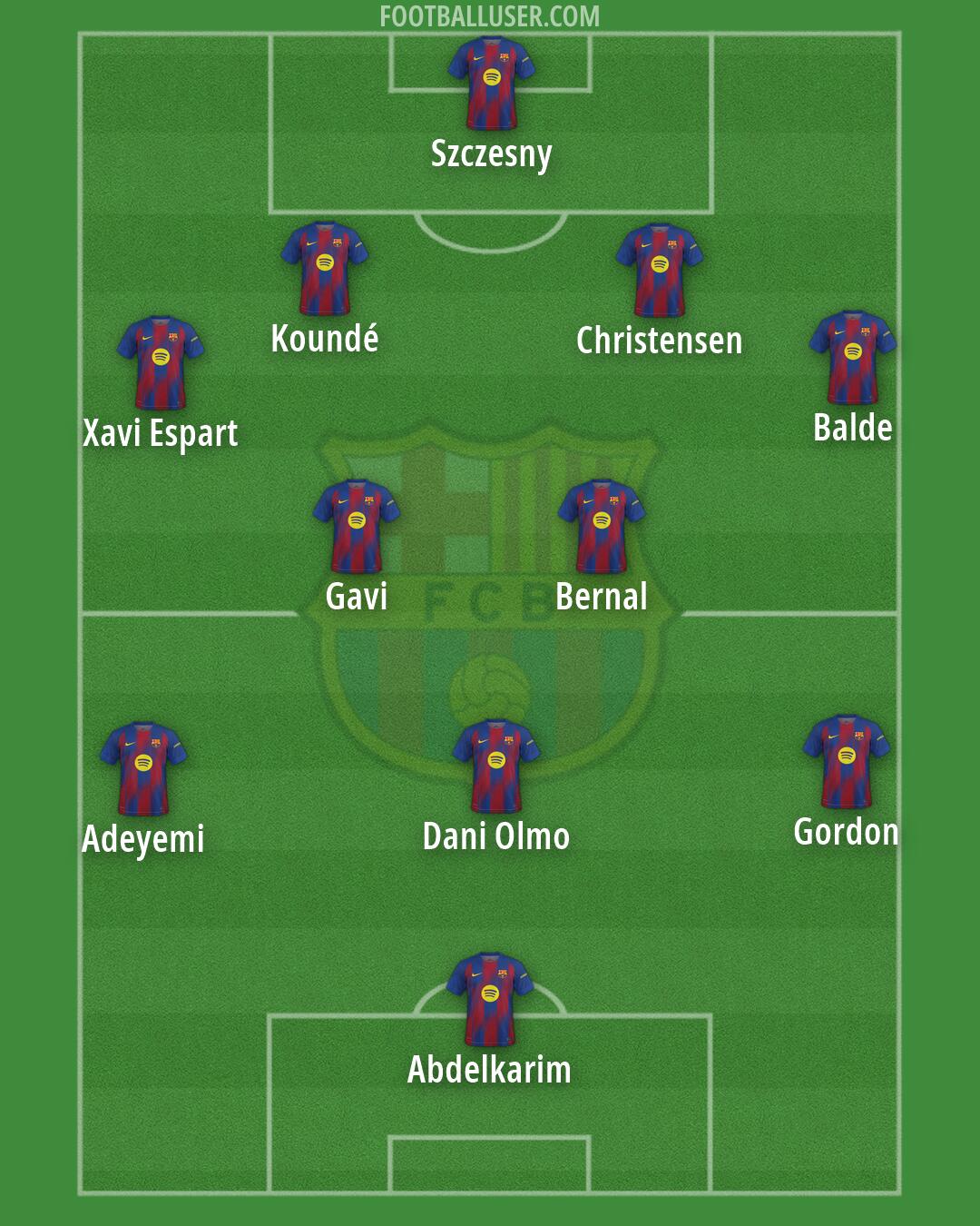 Barcelona Formation 2026