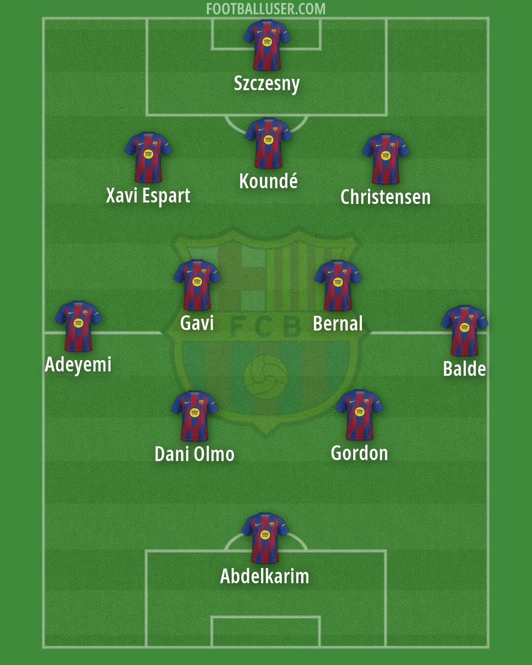 Barcelona Formation 2026