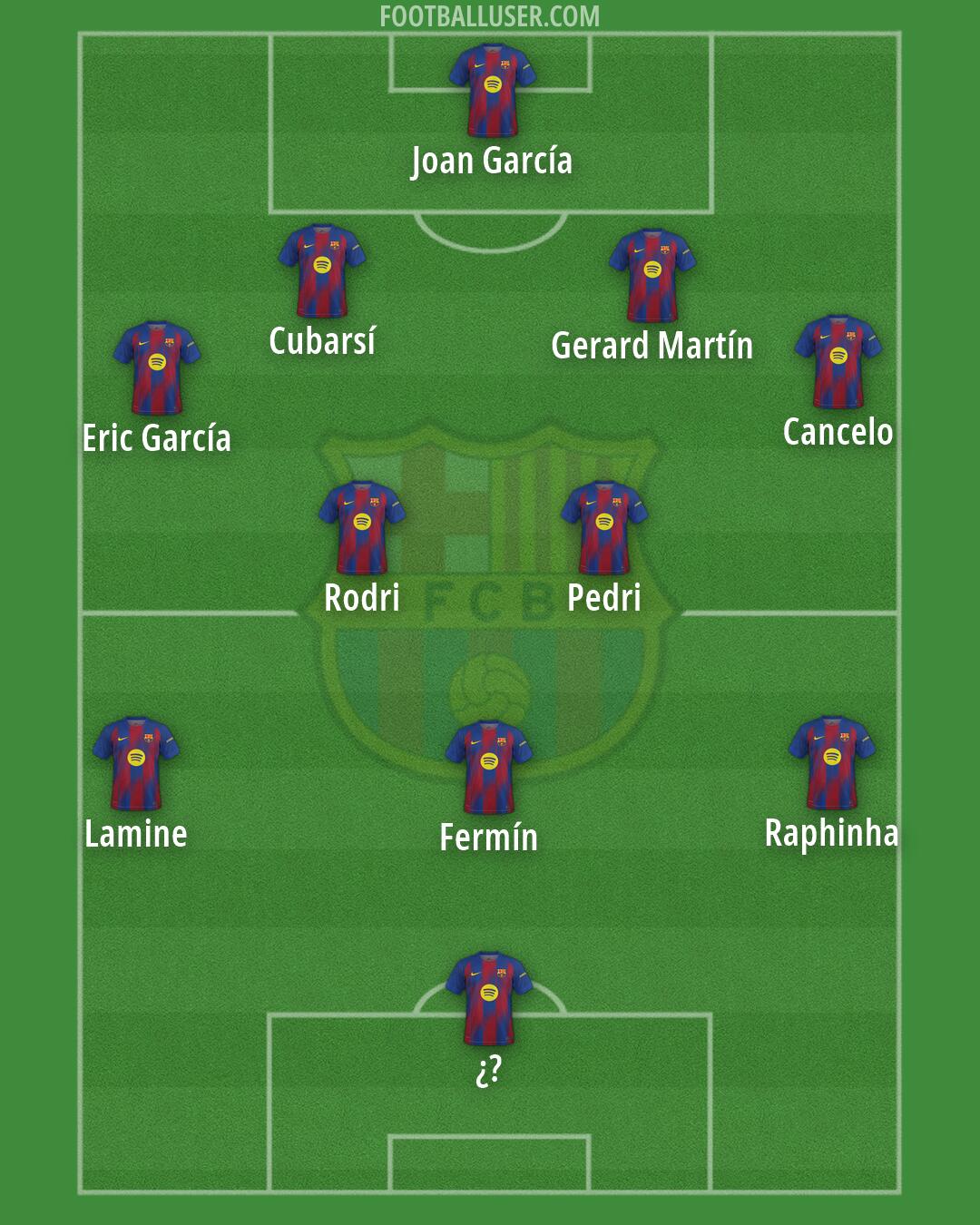Barcelona Formation 2026