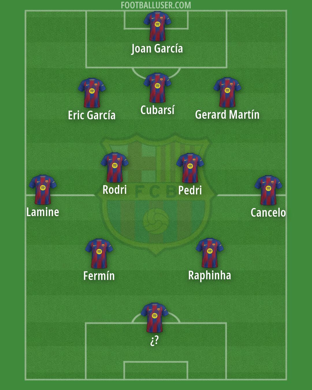 Barcelona Formation 2026