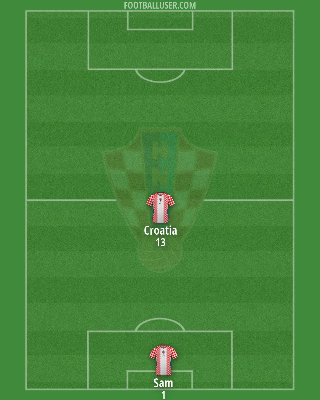 Croatia Formation 2026