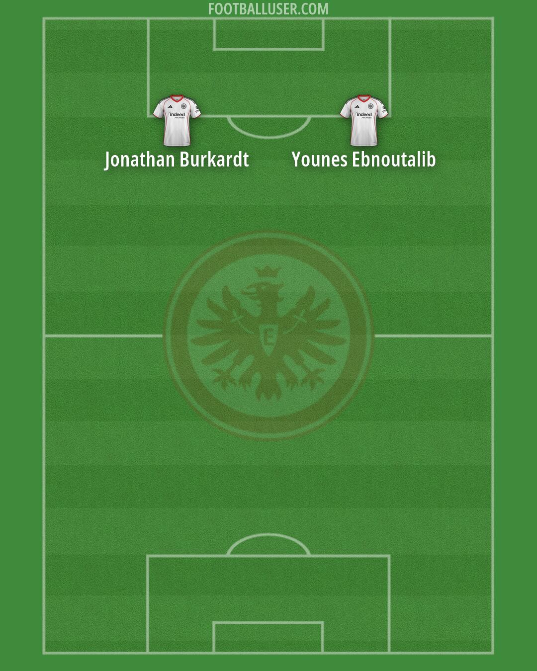 Eintracht Frankfurt Formation 2026