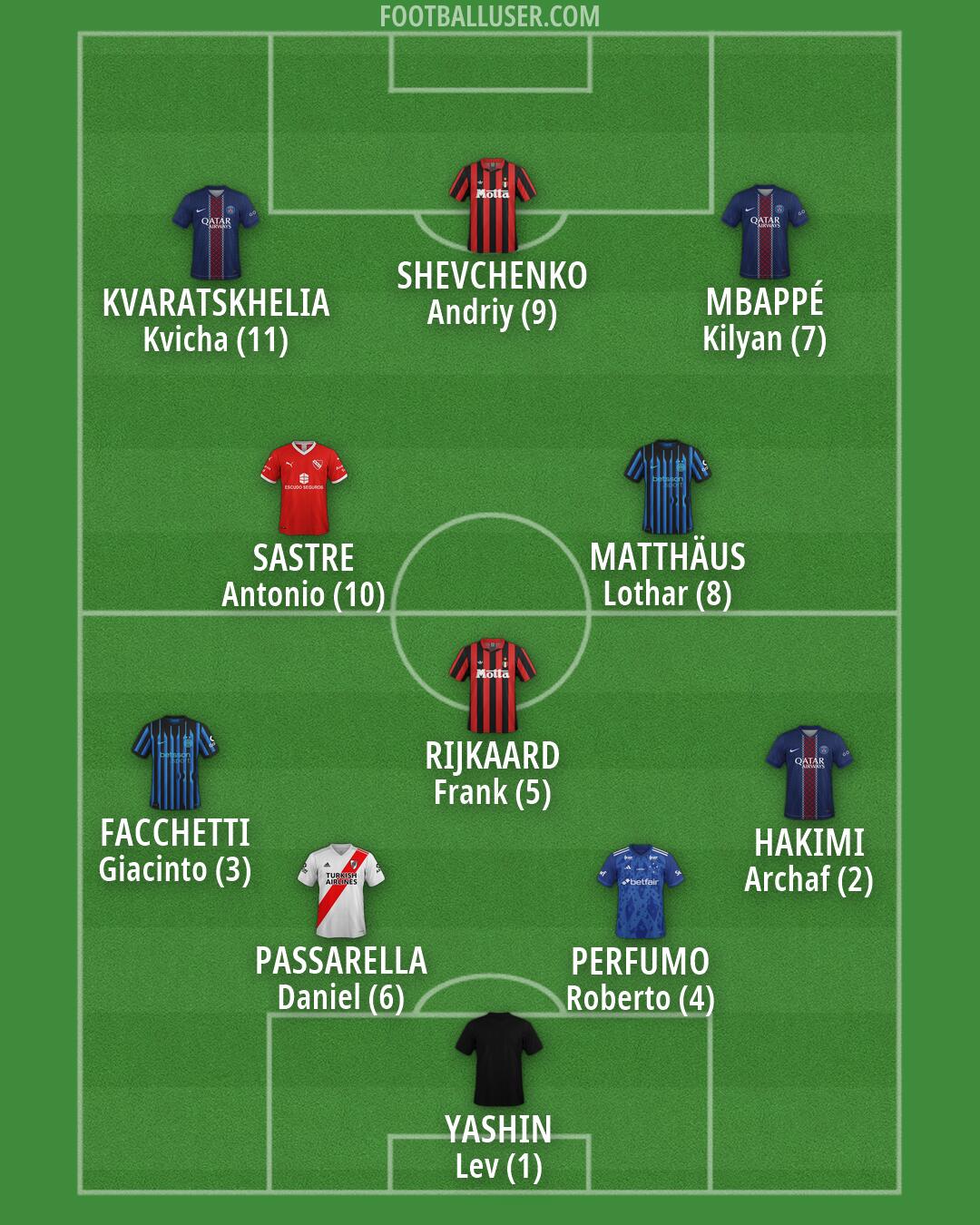 Custom Team Formation 2026
