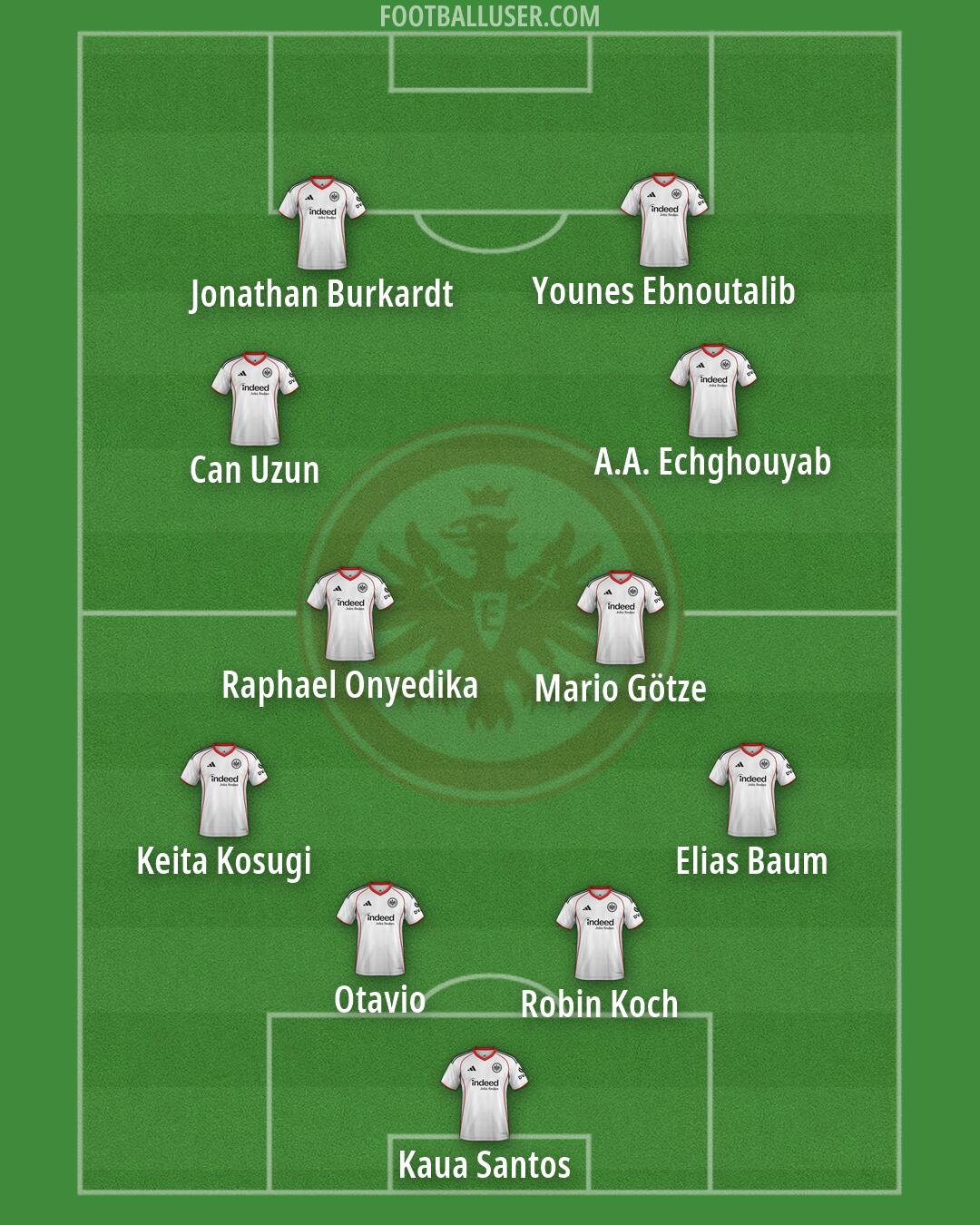 Eintracht Frankfurt Formation 2026