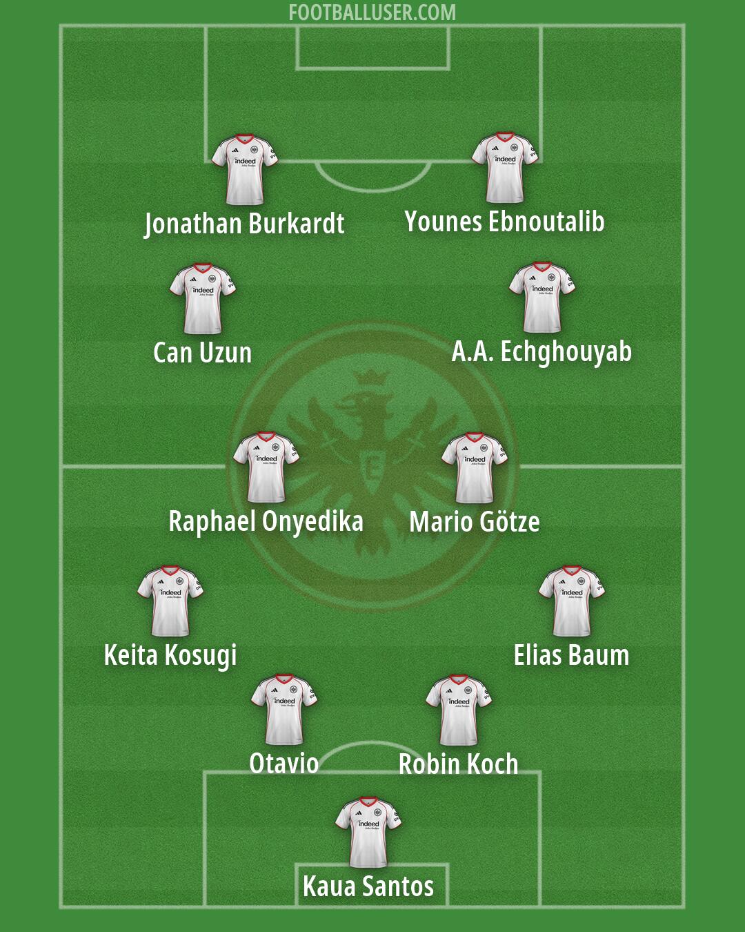 Eintracht Frankfurt Formation 2026