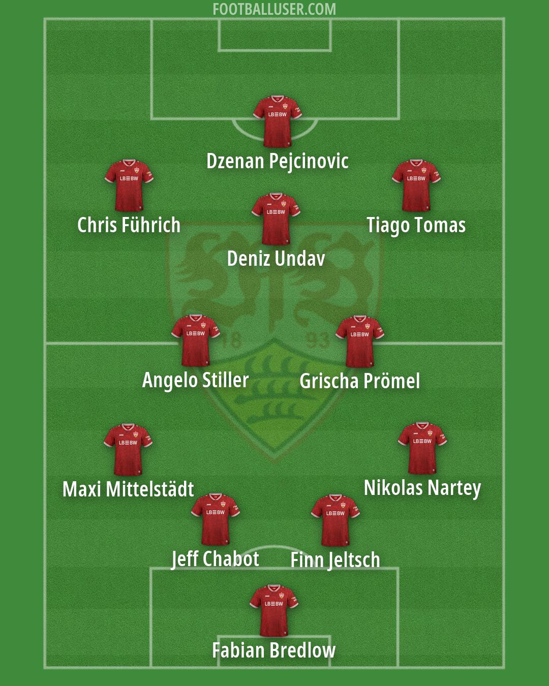 Stuttgart Formation 2026
