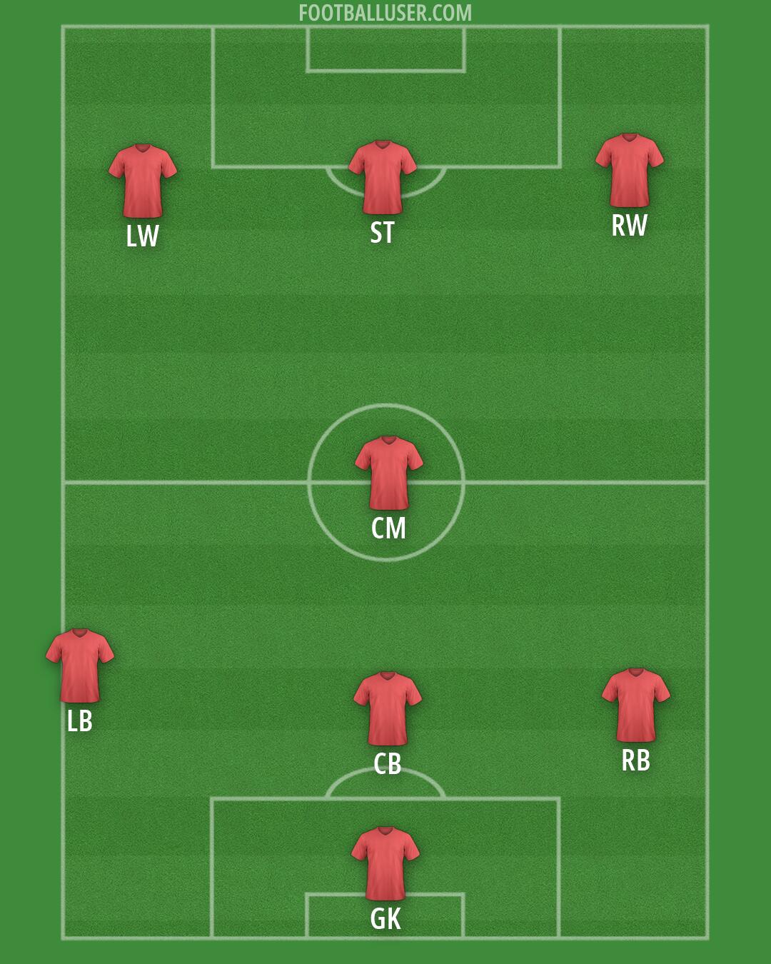 Custom Team Formation 2026