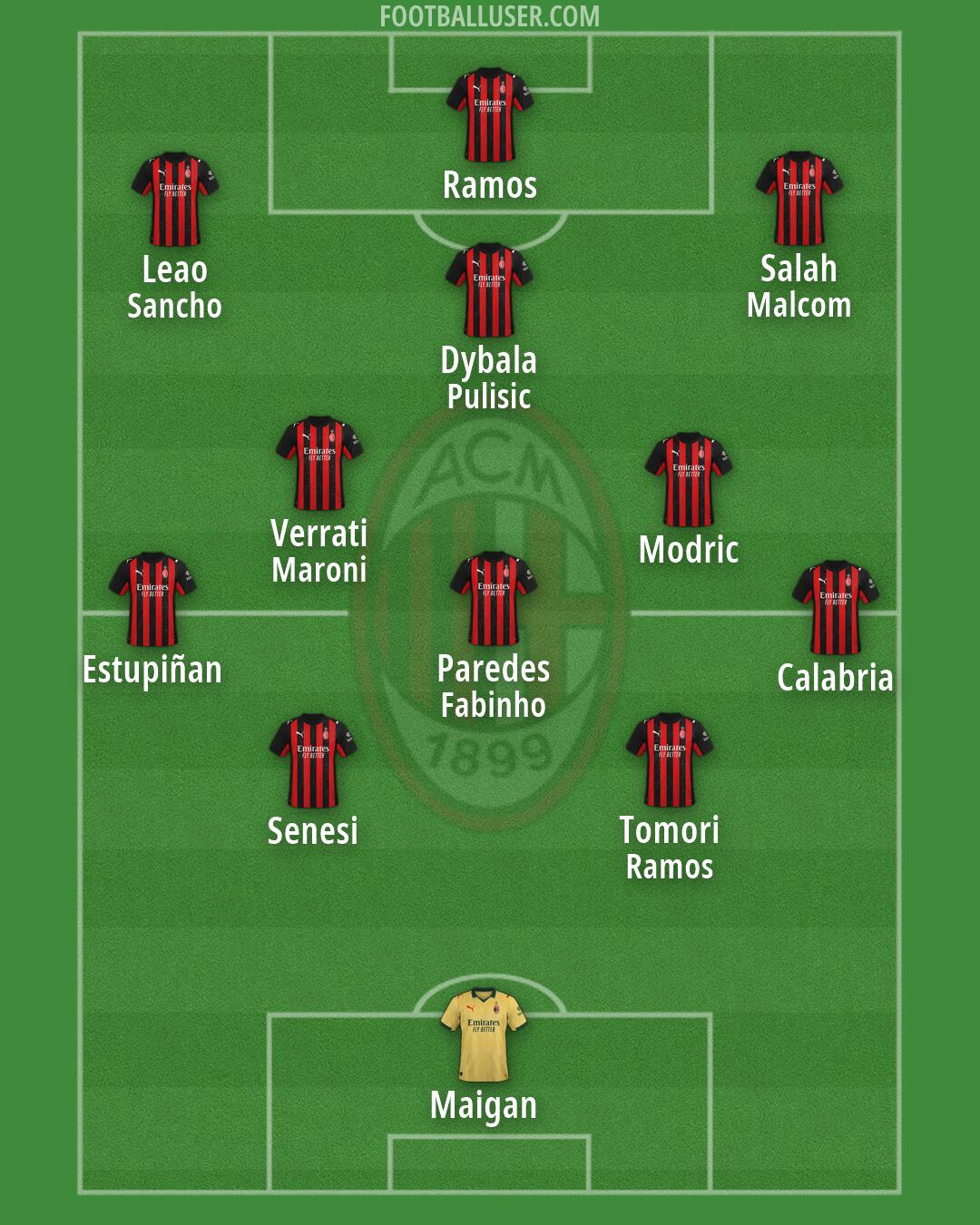 Milan Formation 2026