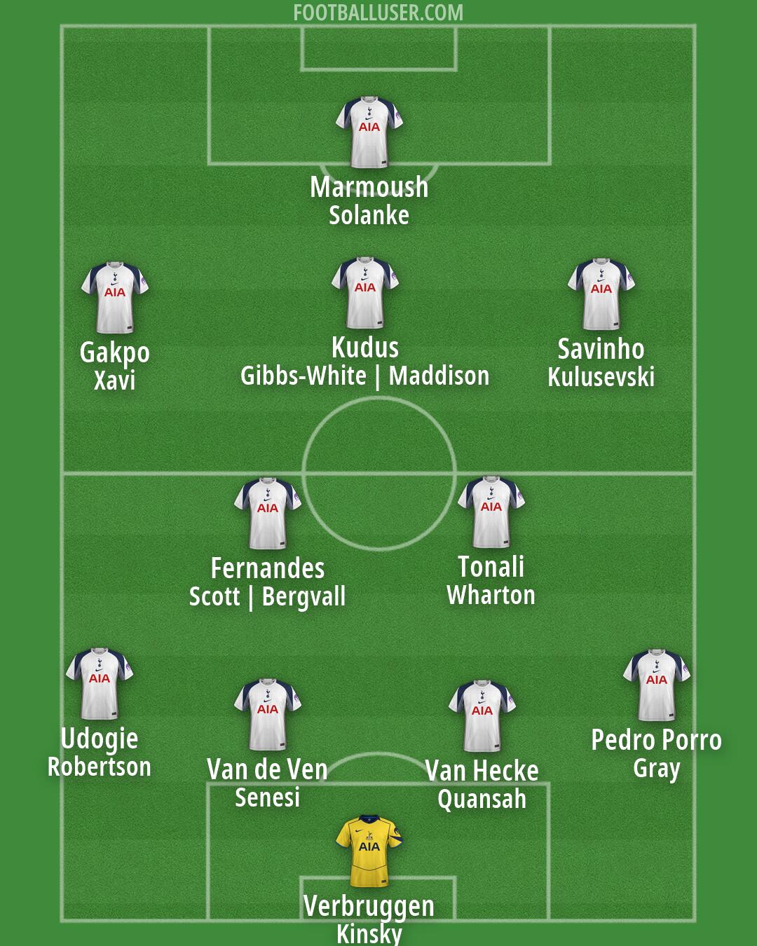 Tottenham Formation 2026
