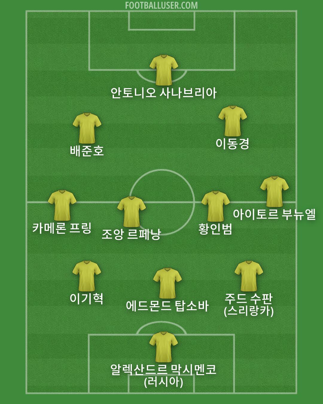 Custom Team Formation 2026
