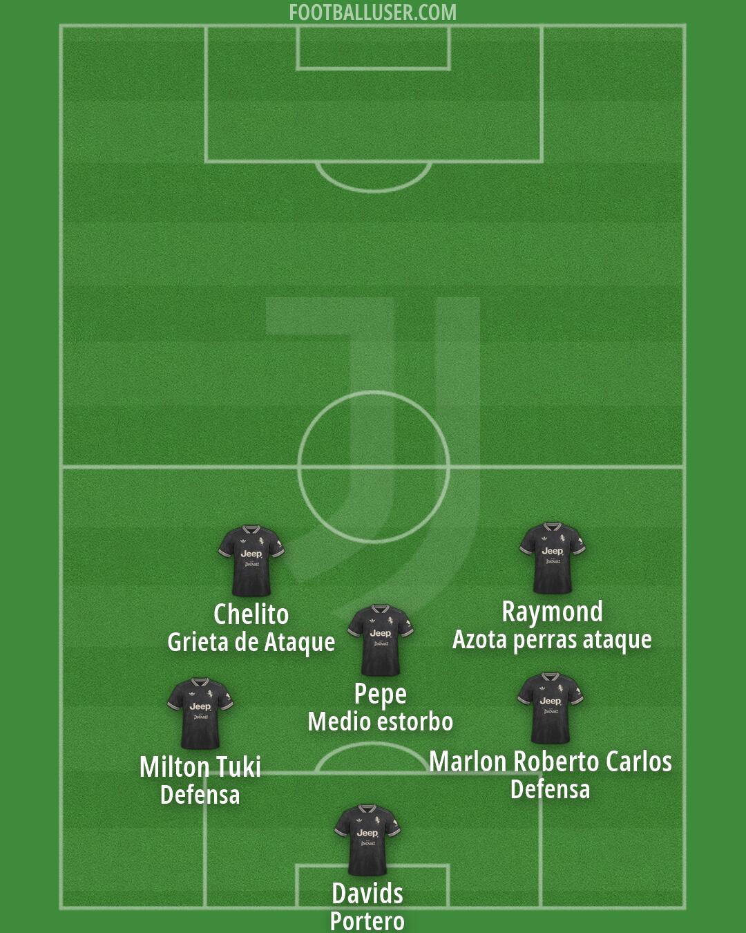 Juventus Formation 2026