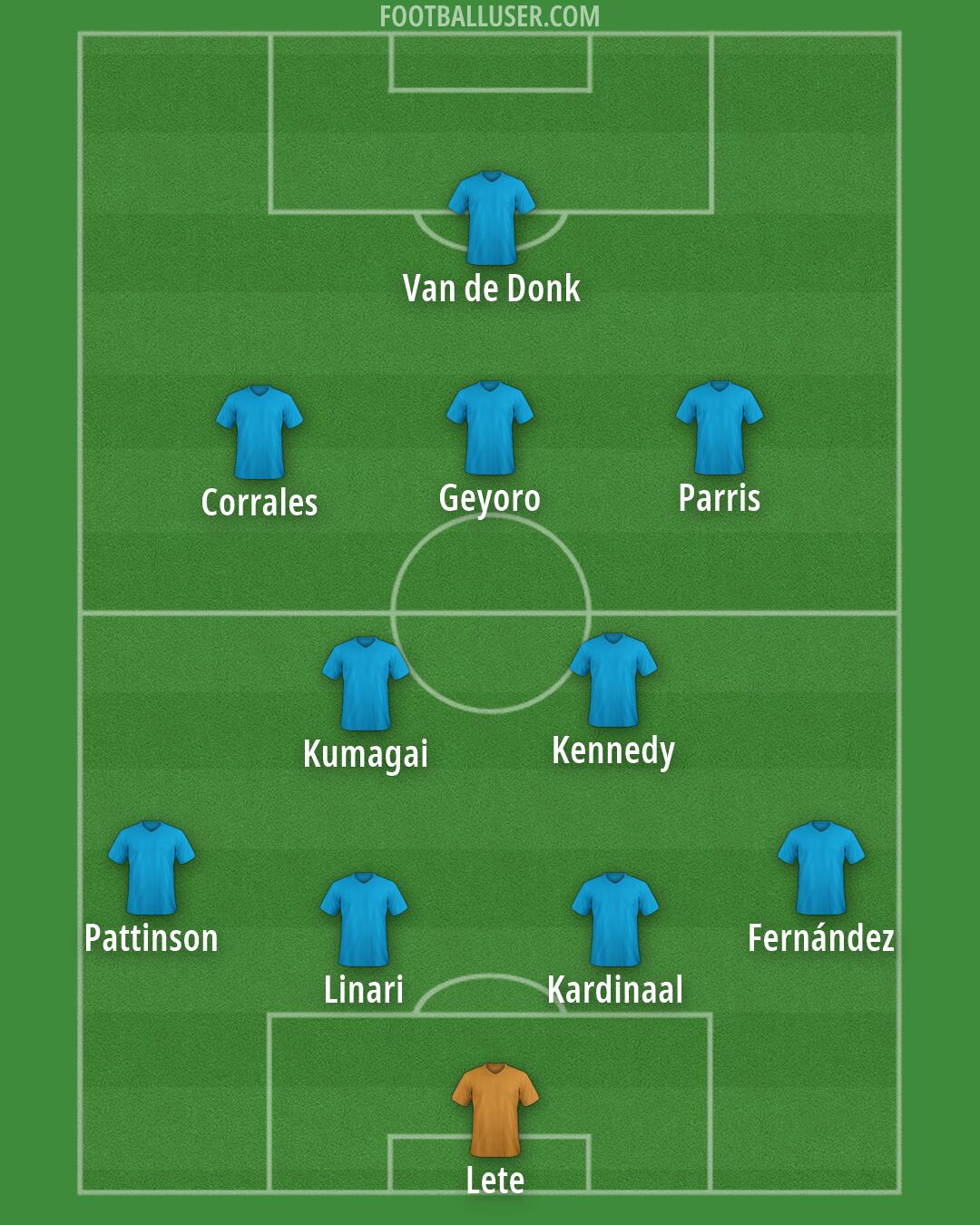 Custom Team Formation 2026