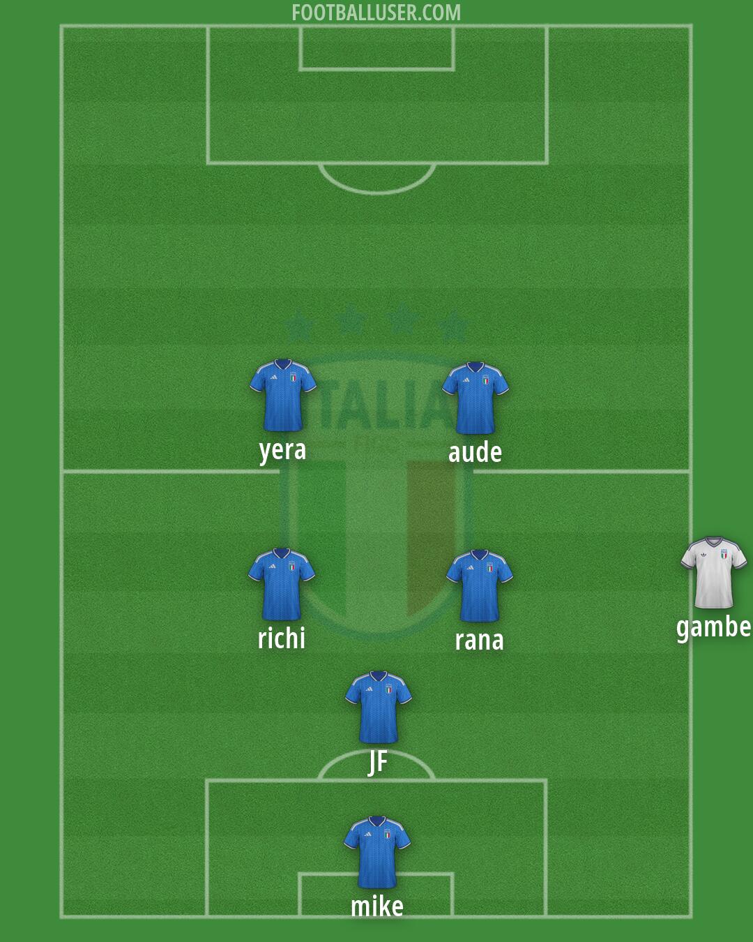 Italy Formation 2026