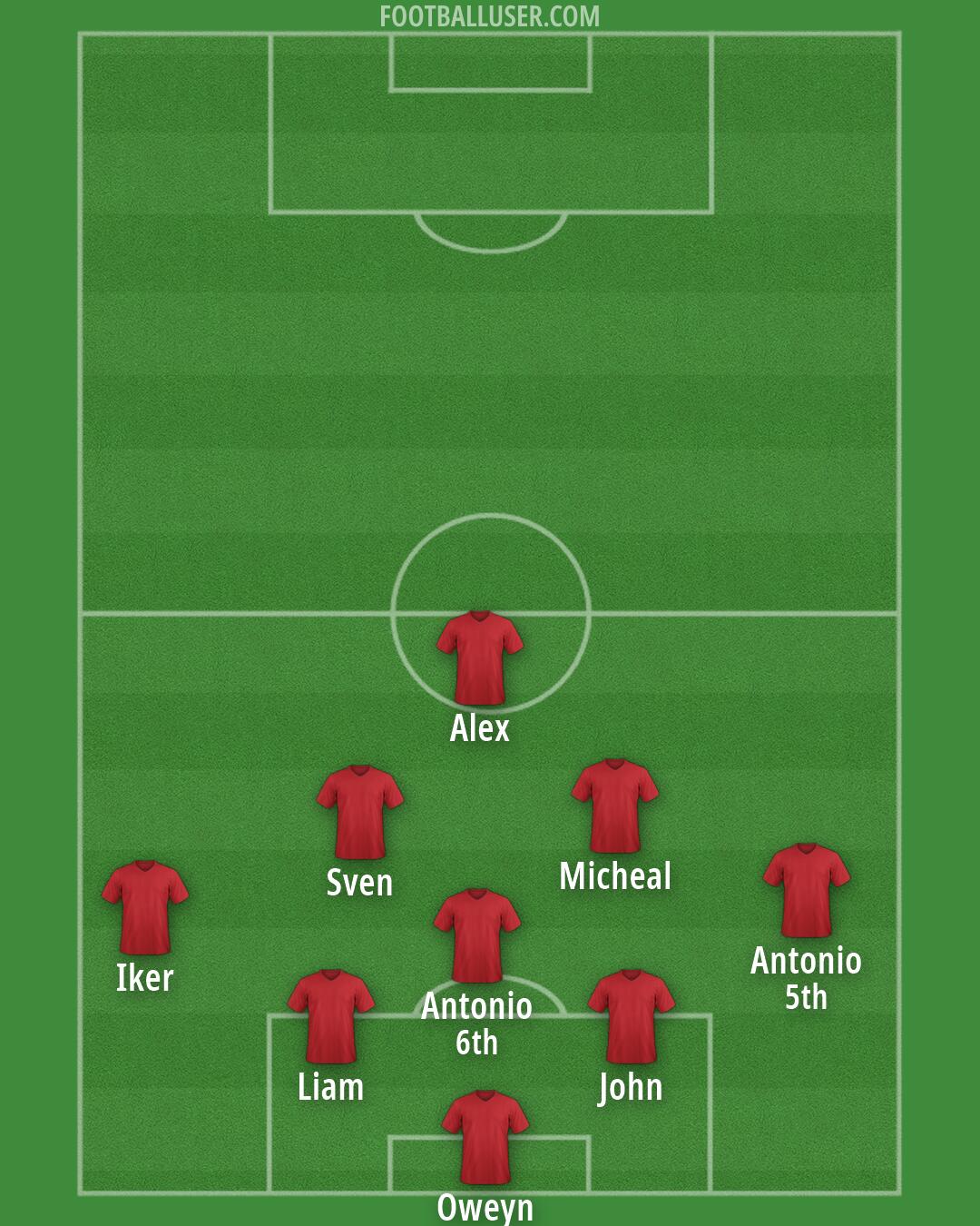 Custom Team Formation 2026