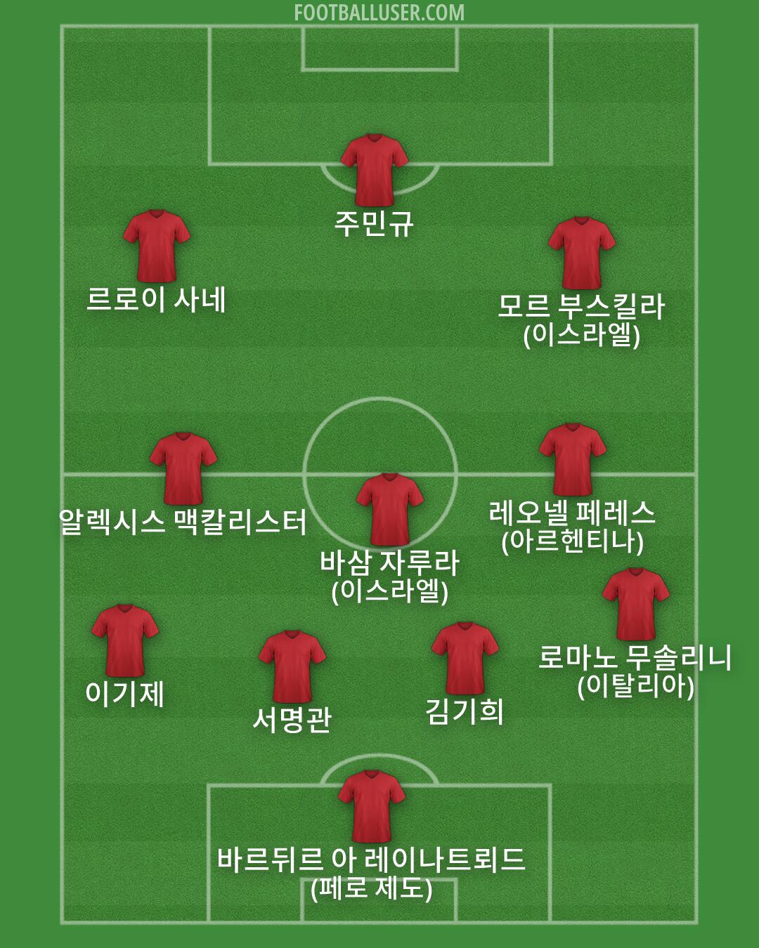 Custom Team Formation 2026