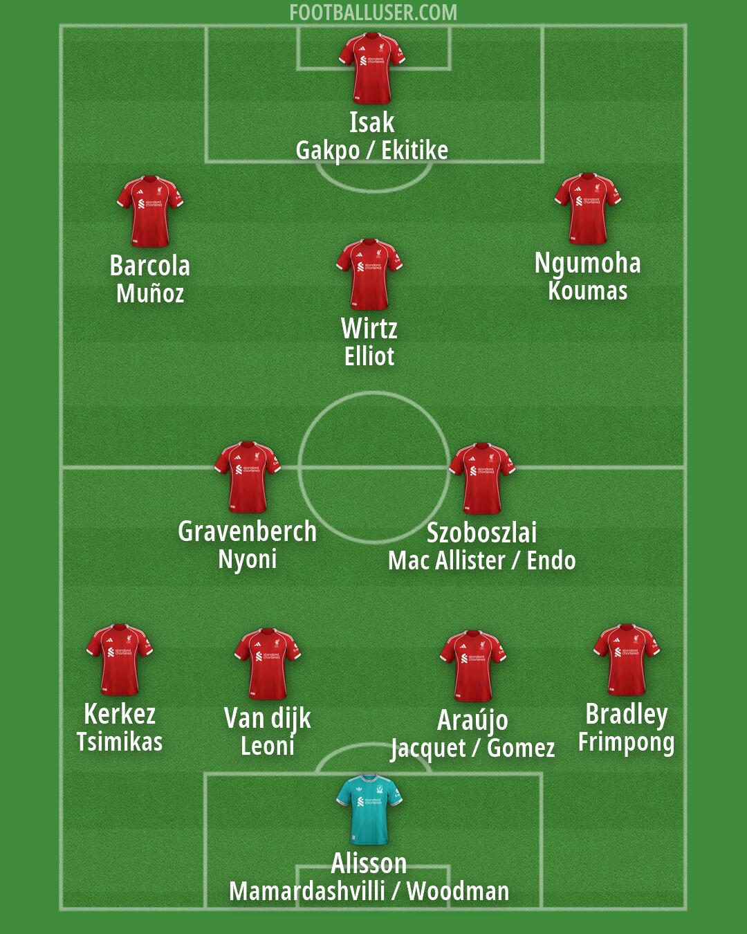 Liverpool Formation 2026