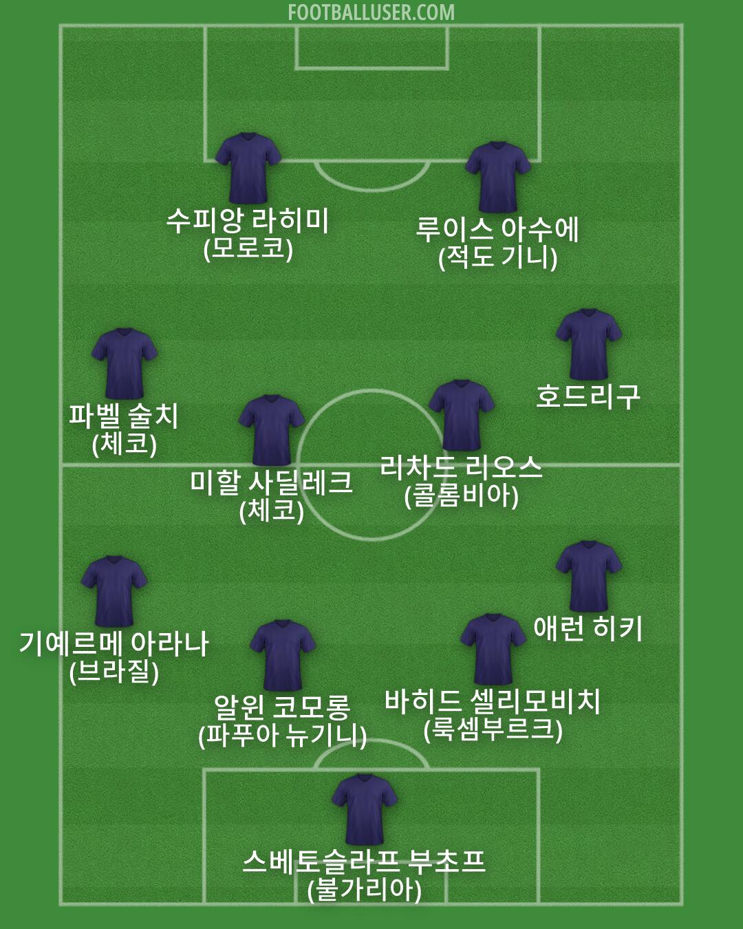 Custom Team Formation 2026