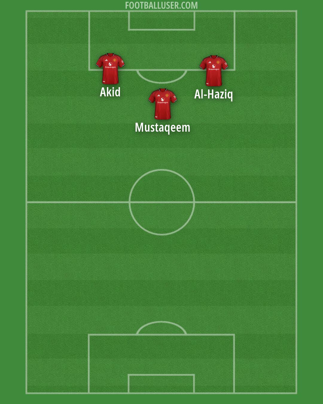 Man Utd Formation 2026