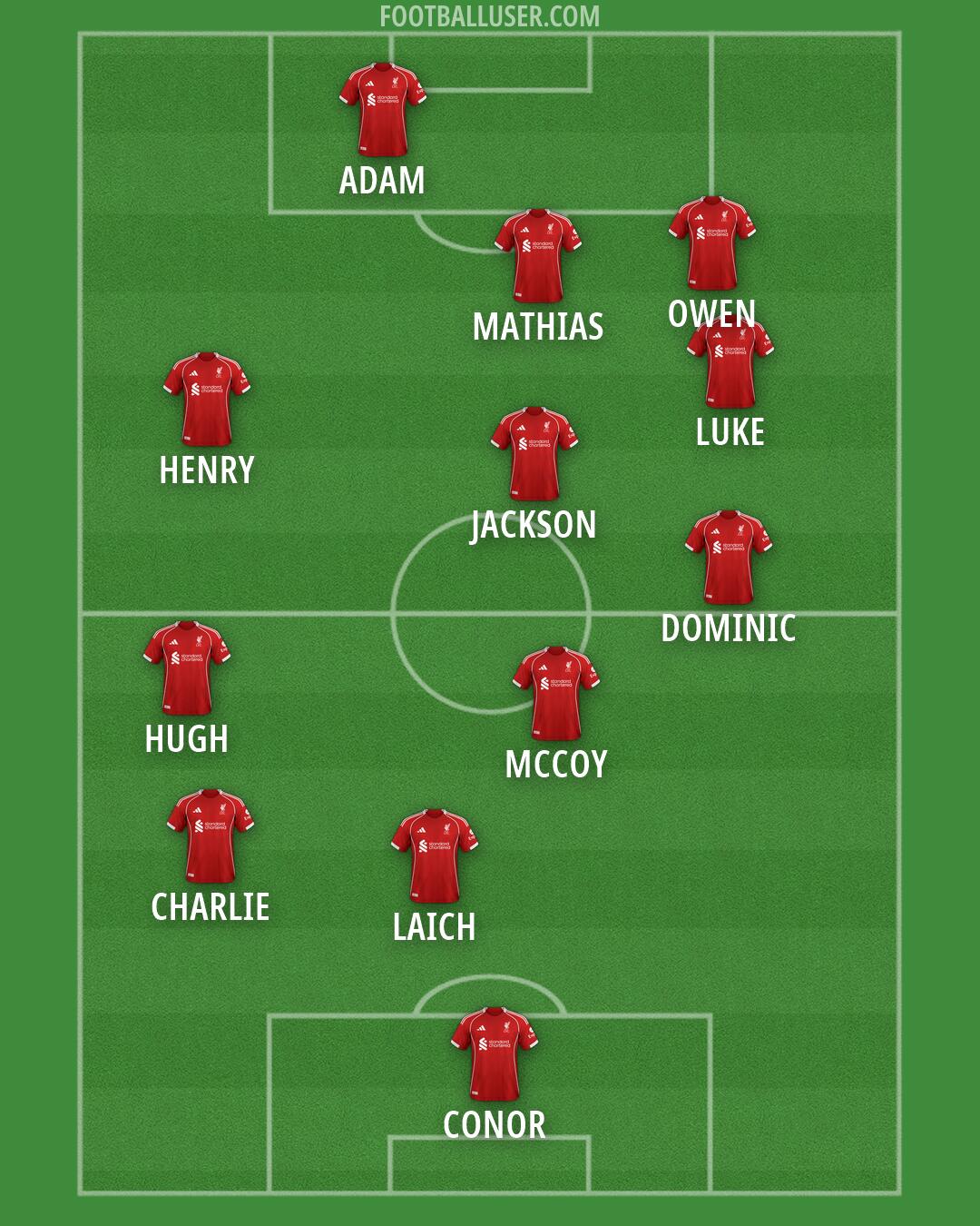 Liverpool Formation 2026