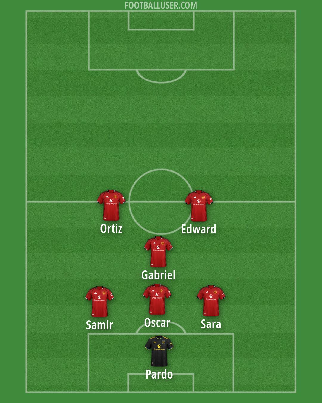 Man Utd Formation 2026