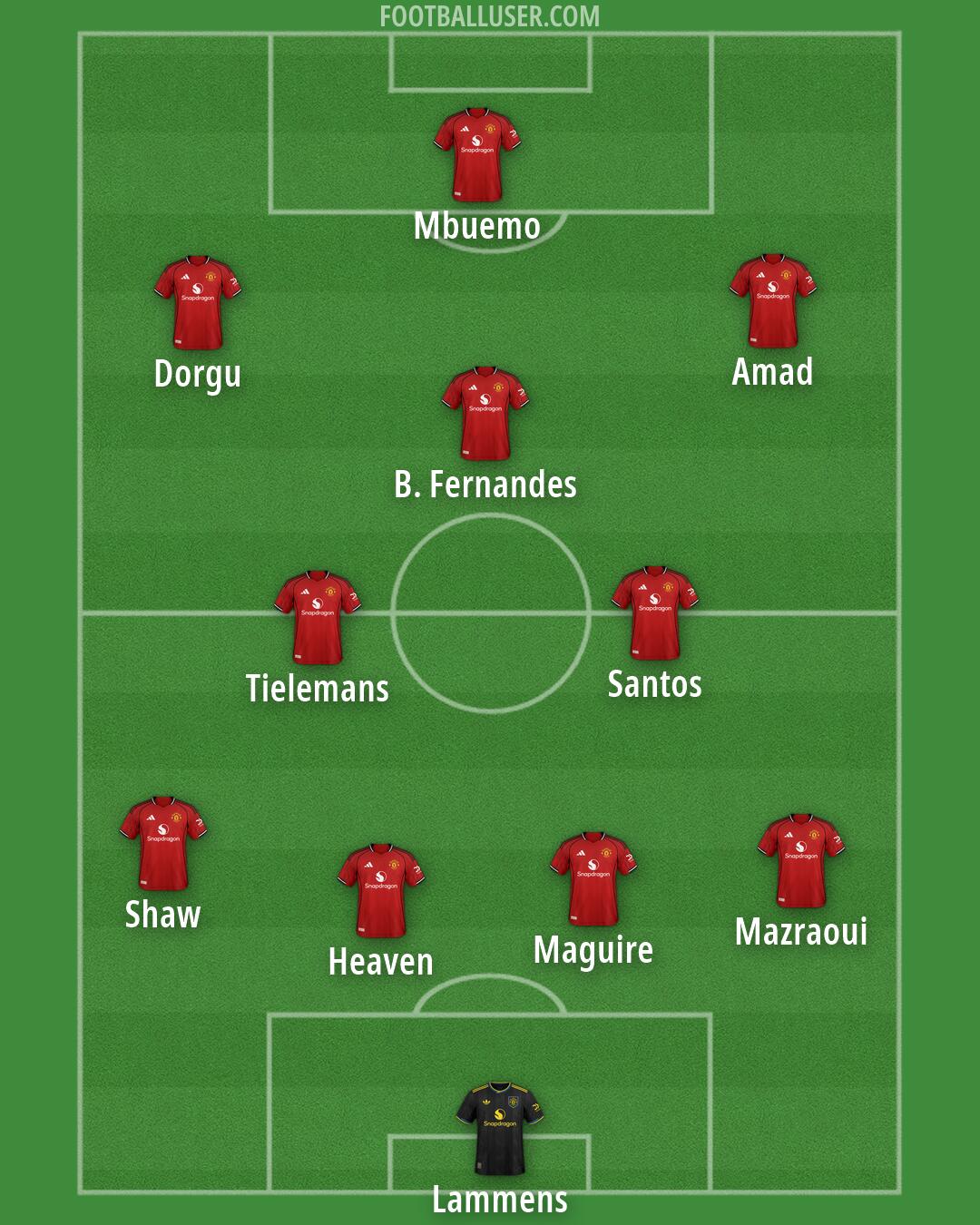 Man Utd Formation 2026