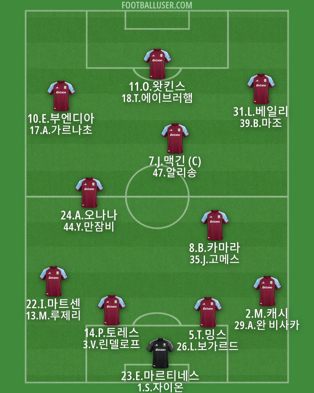 Aston Villa Formation 2026