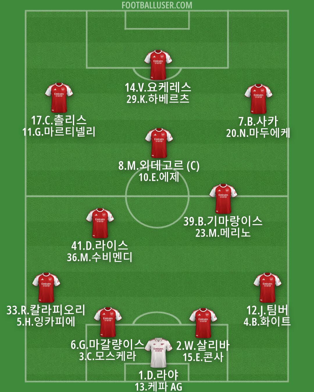 Arsenal Formation 2026