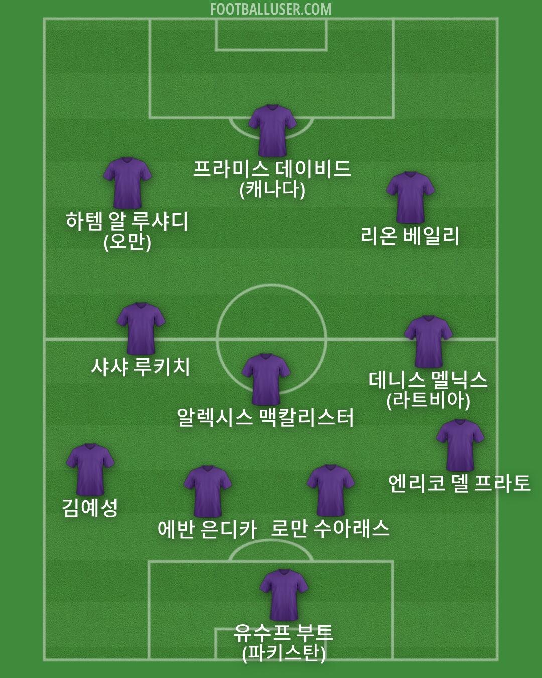 Custom Team Formation 2026
