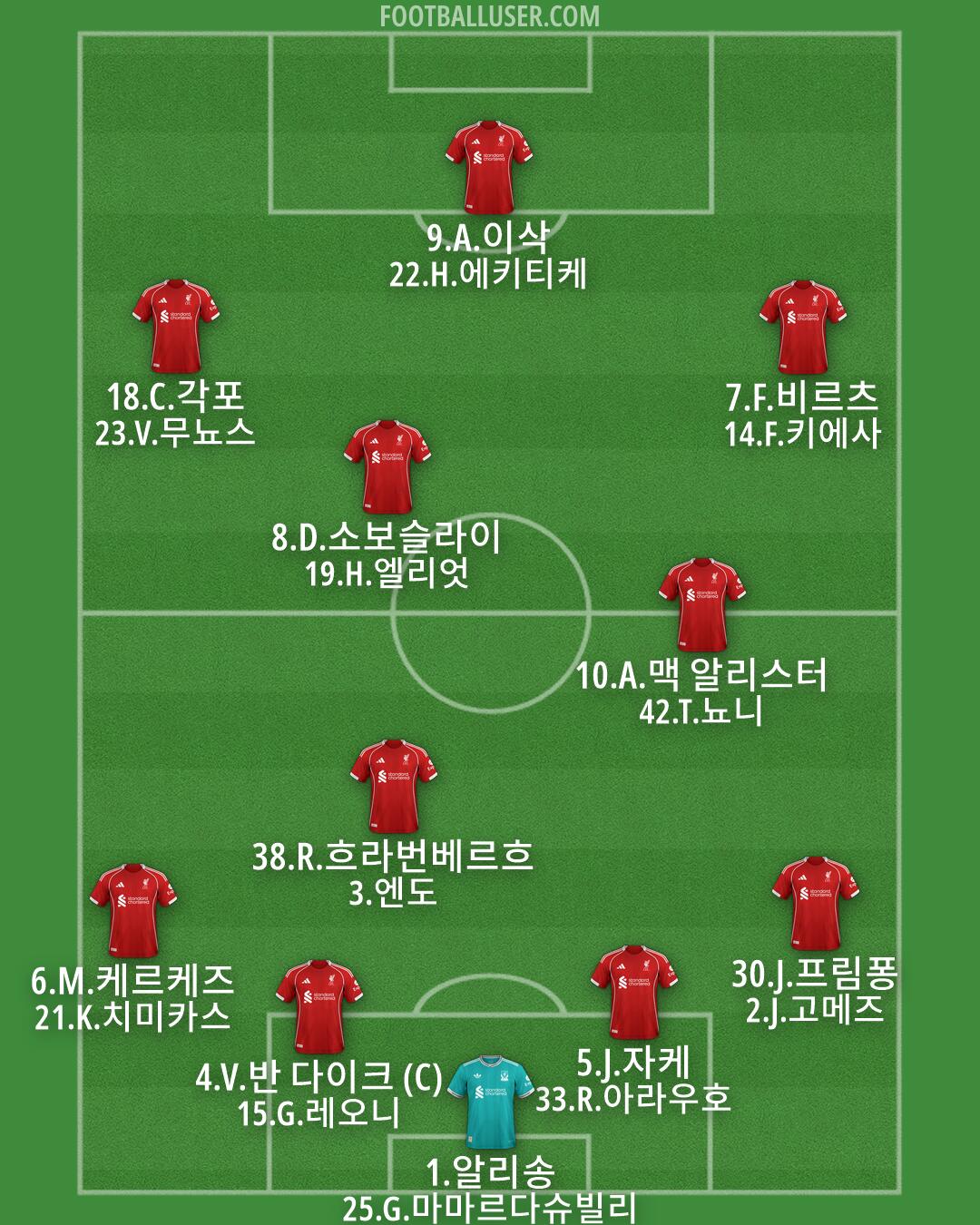 Liverpool Formation 2026