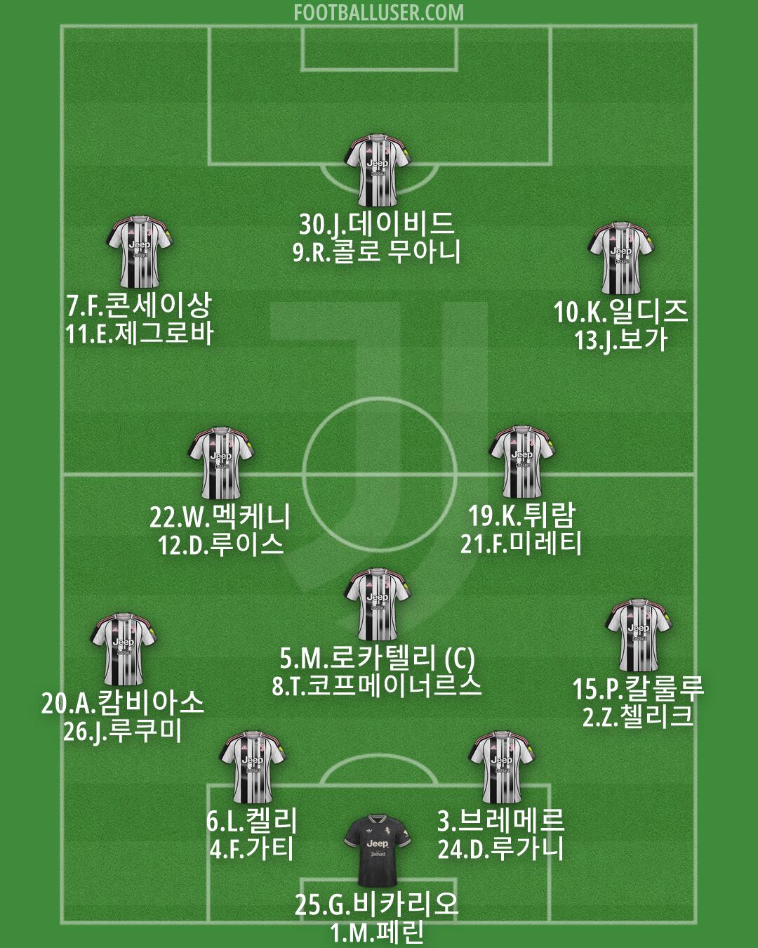Juventus Formation 2026