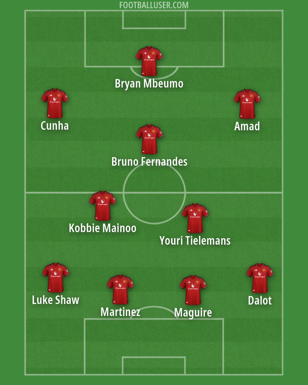 Man Utd Formation 2026