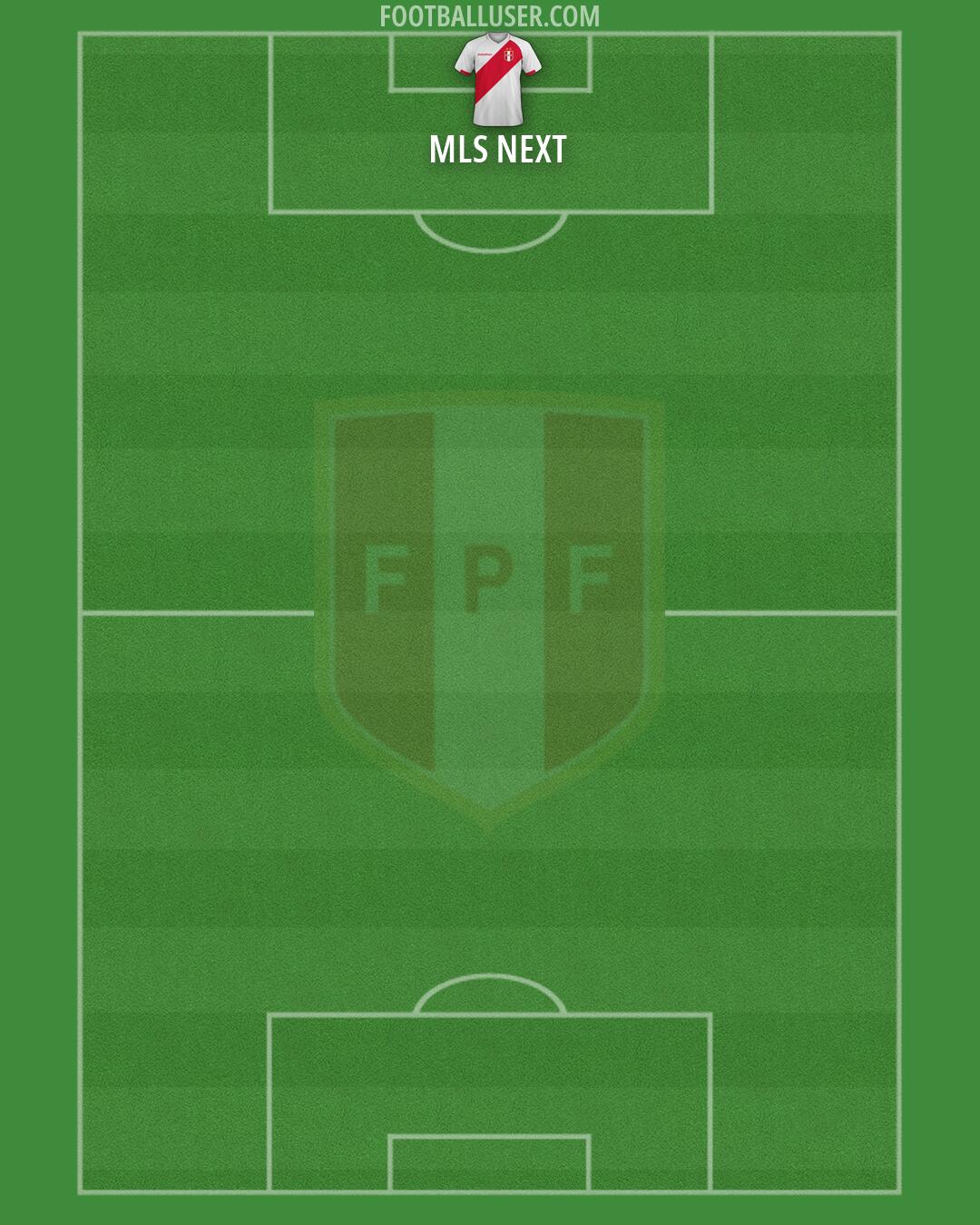 Peru Formation 2026