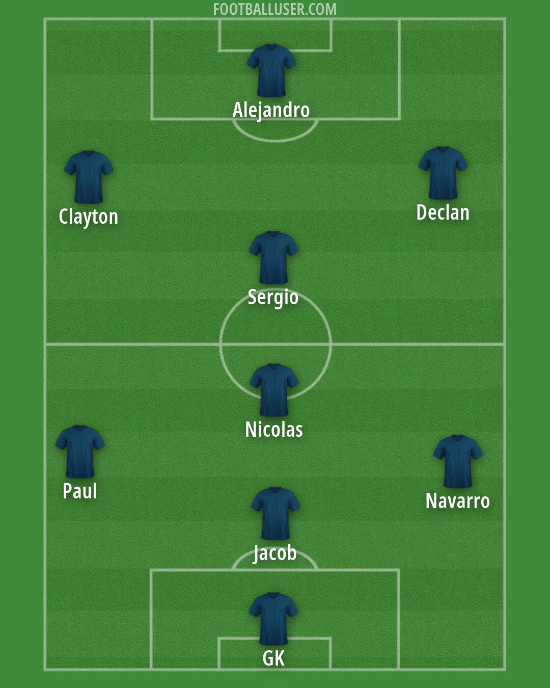 Custom Team Formation 2026