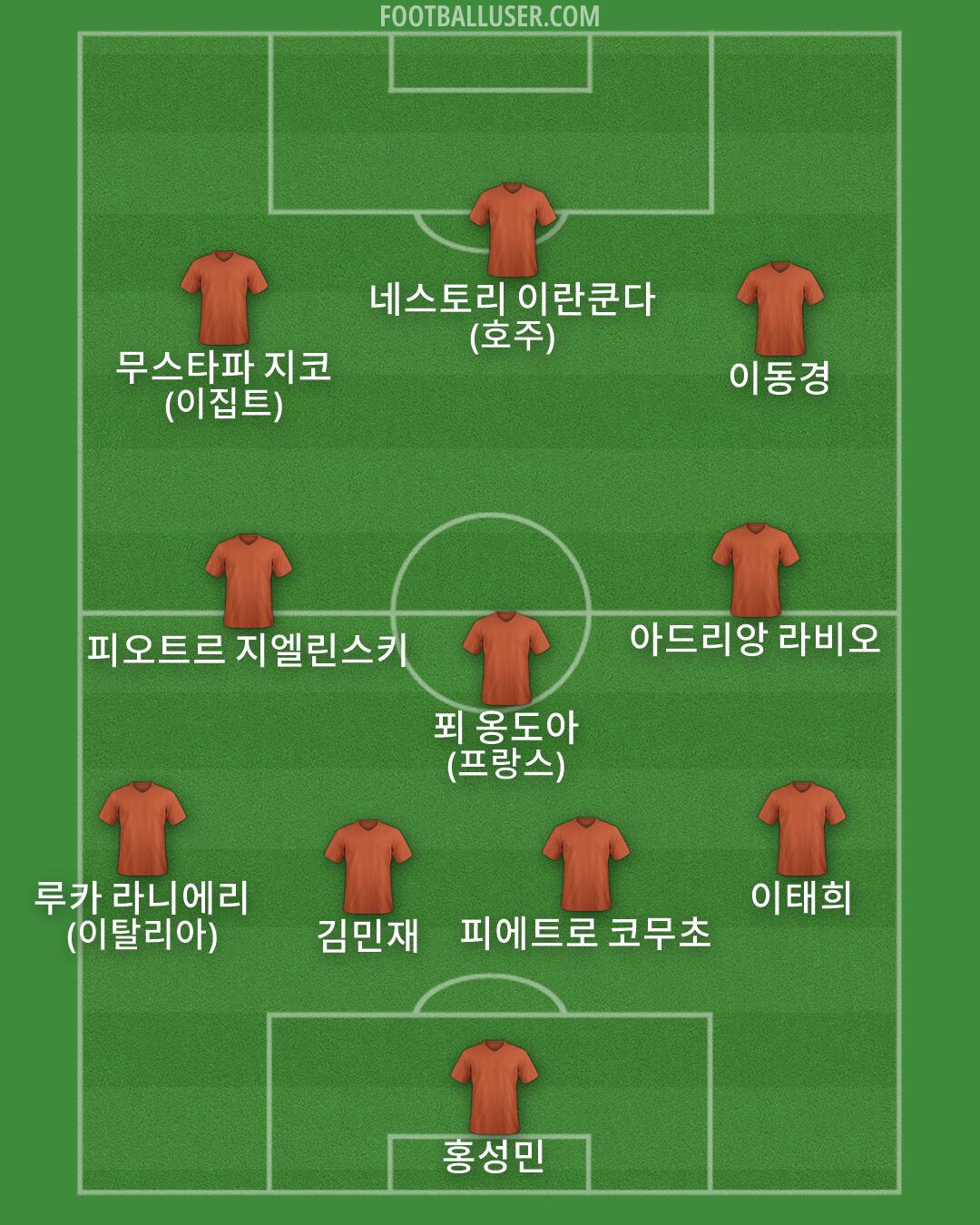 Custom Team Formation 2026