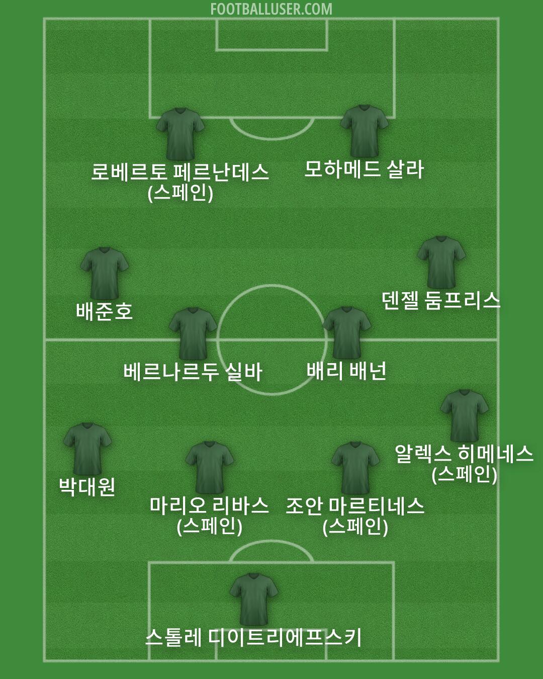Custom Team Formation 2026
