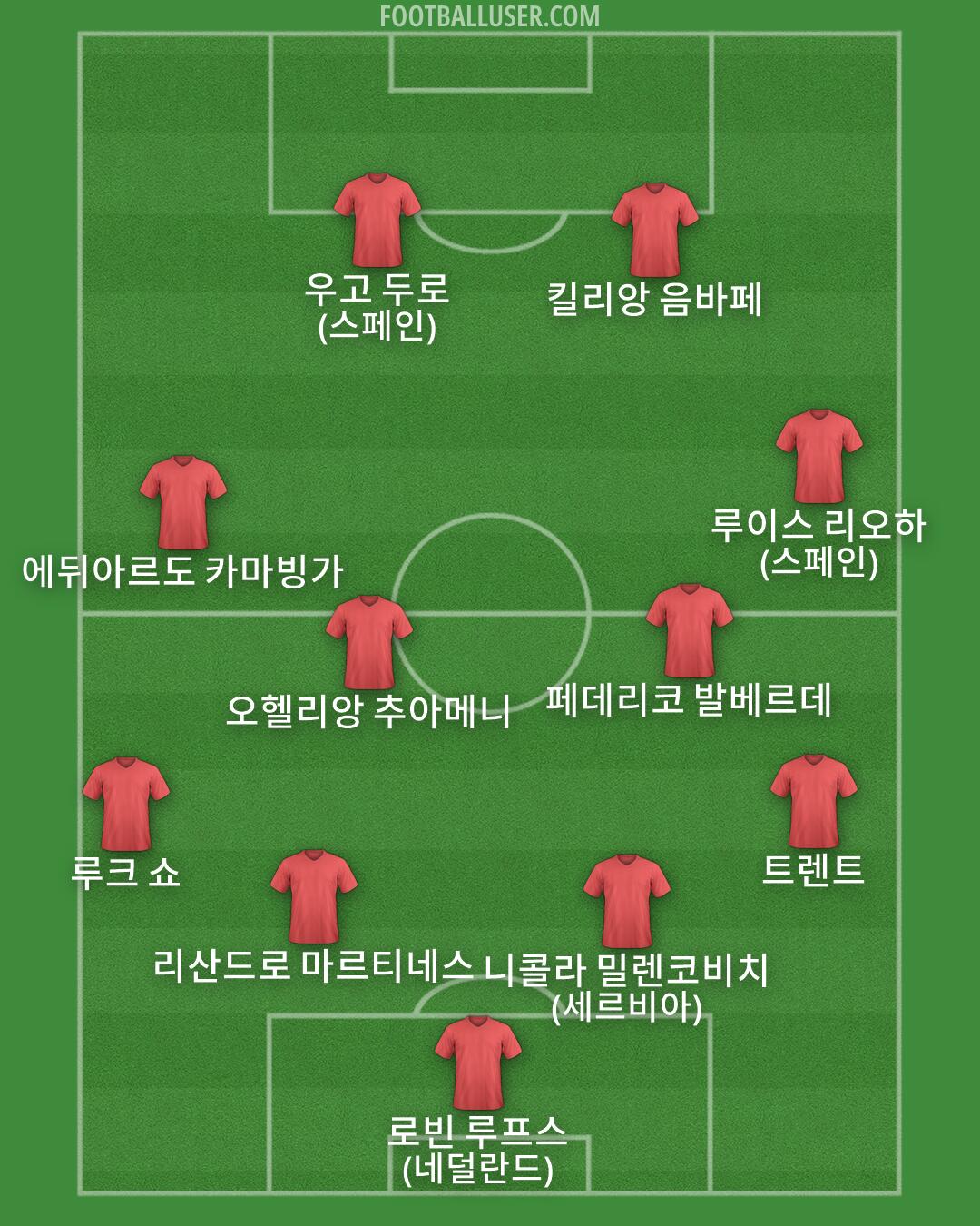 Custom Team Formation 2026