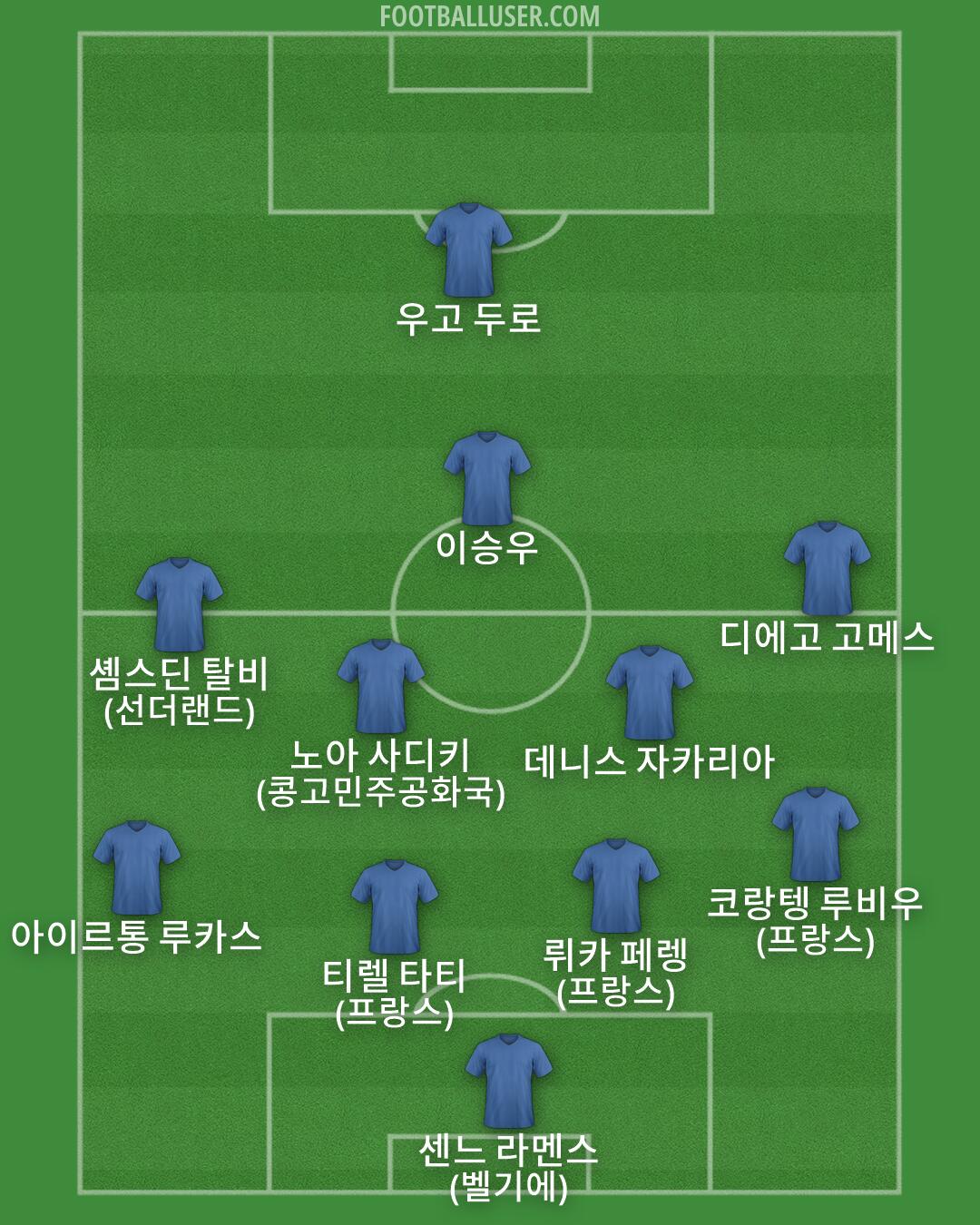 Custom Team Formation 2026