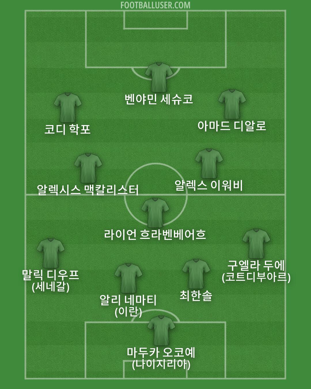 Custom Team Formation 2026