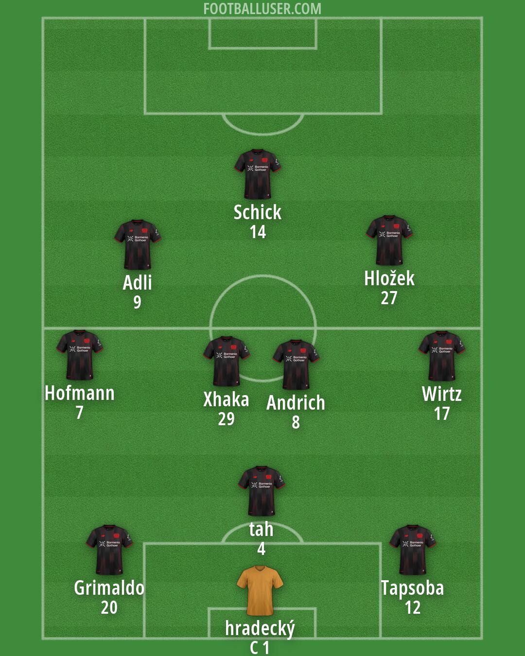 Bayer Leverkusen Formation 2026