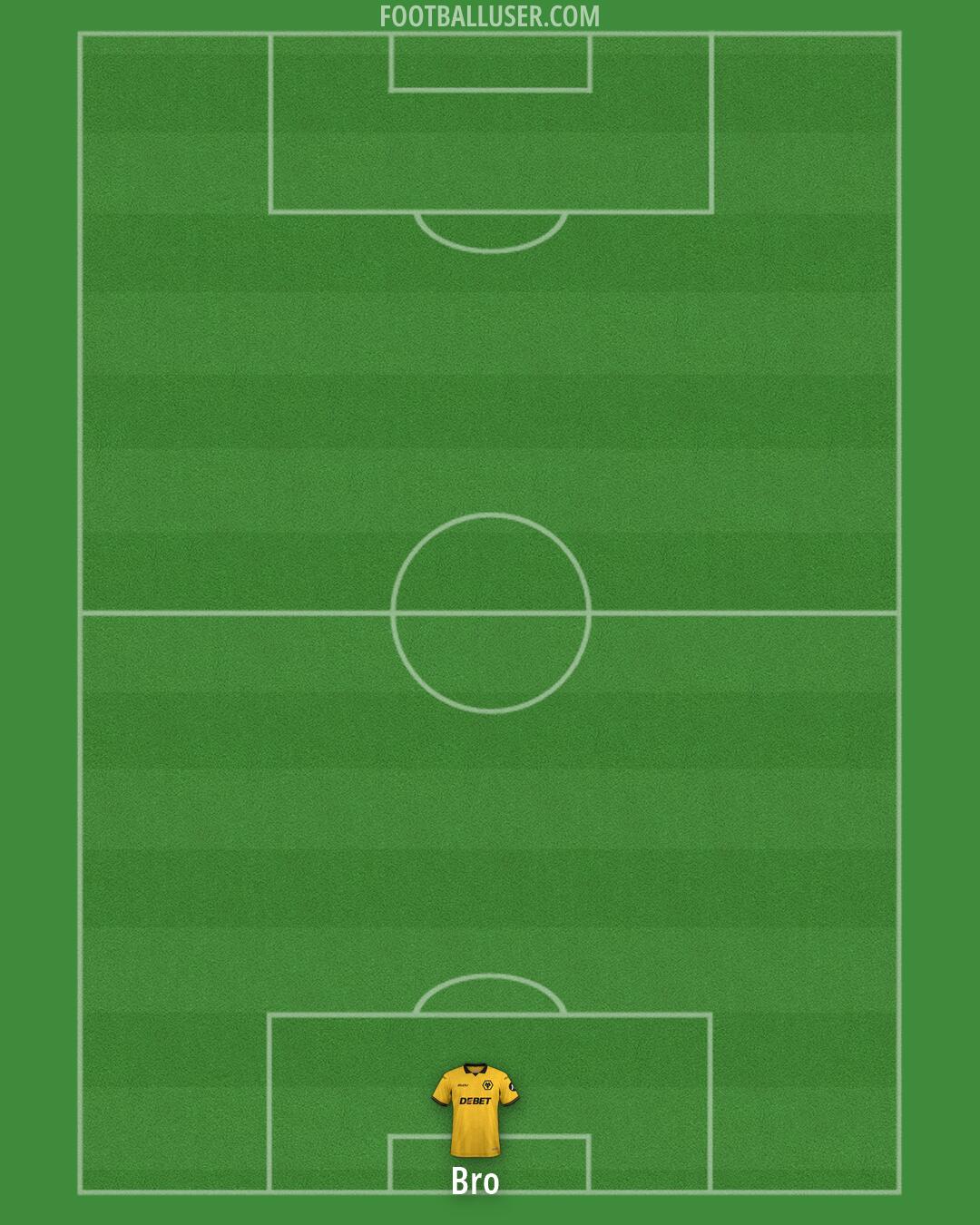 Wolves Formation 2026