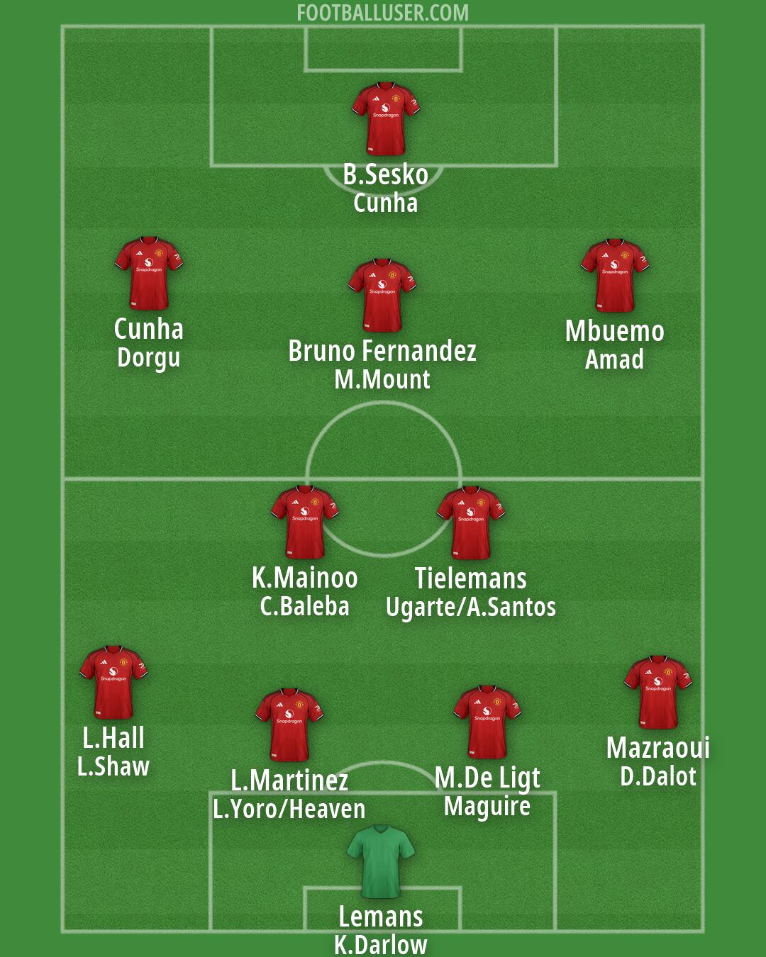 Man Utd Formation 2026