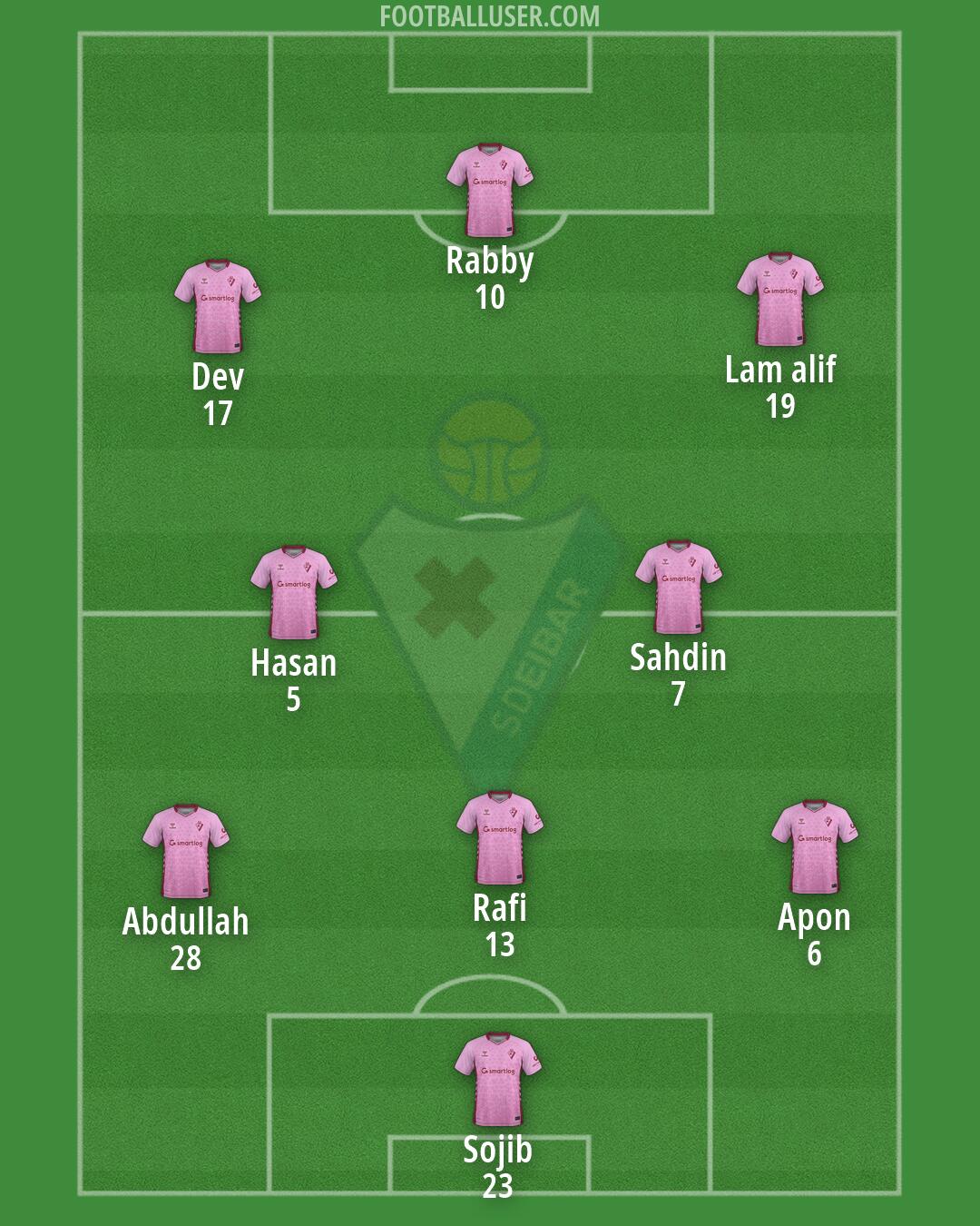 Eibar Formation 2026