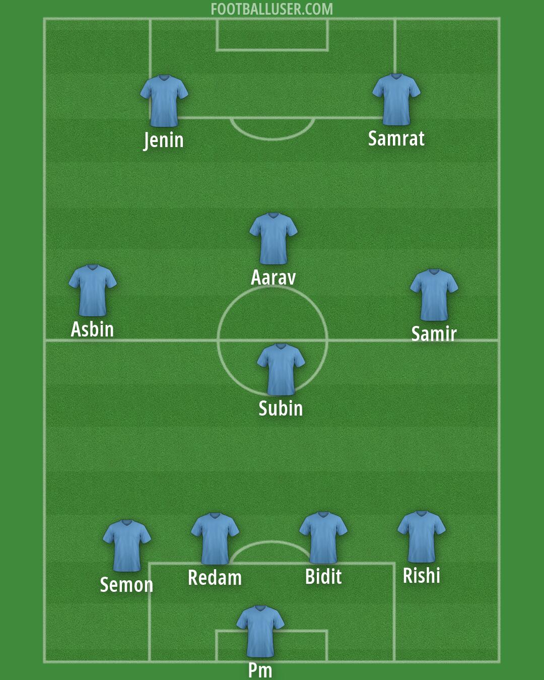Custom Team Formation 2026