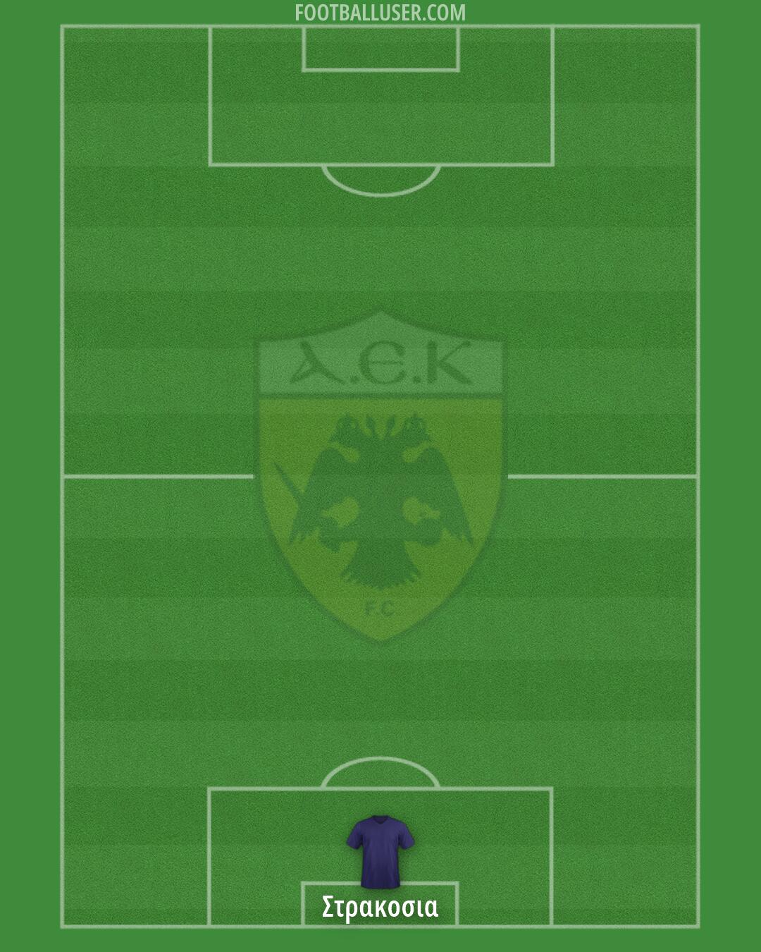 AEK Formation 2026