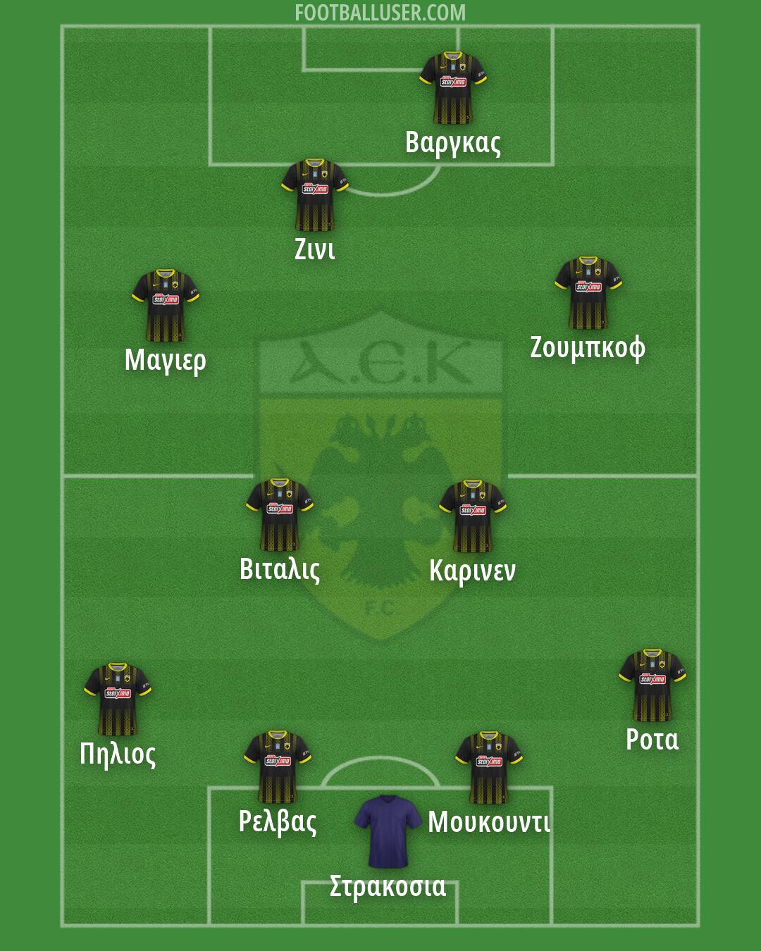 AEK Formation 2026