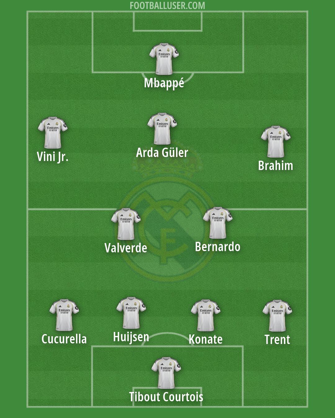 Real Madrid Formation 2026