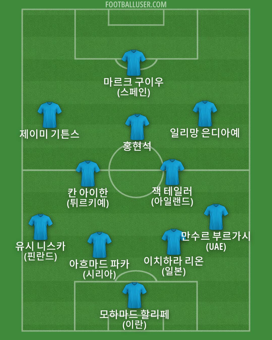 Custom Team Formation 2026