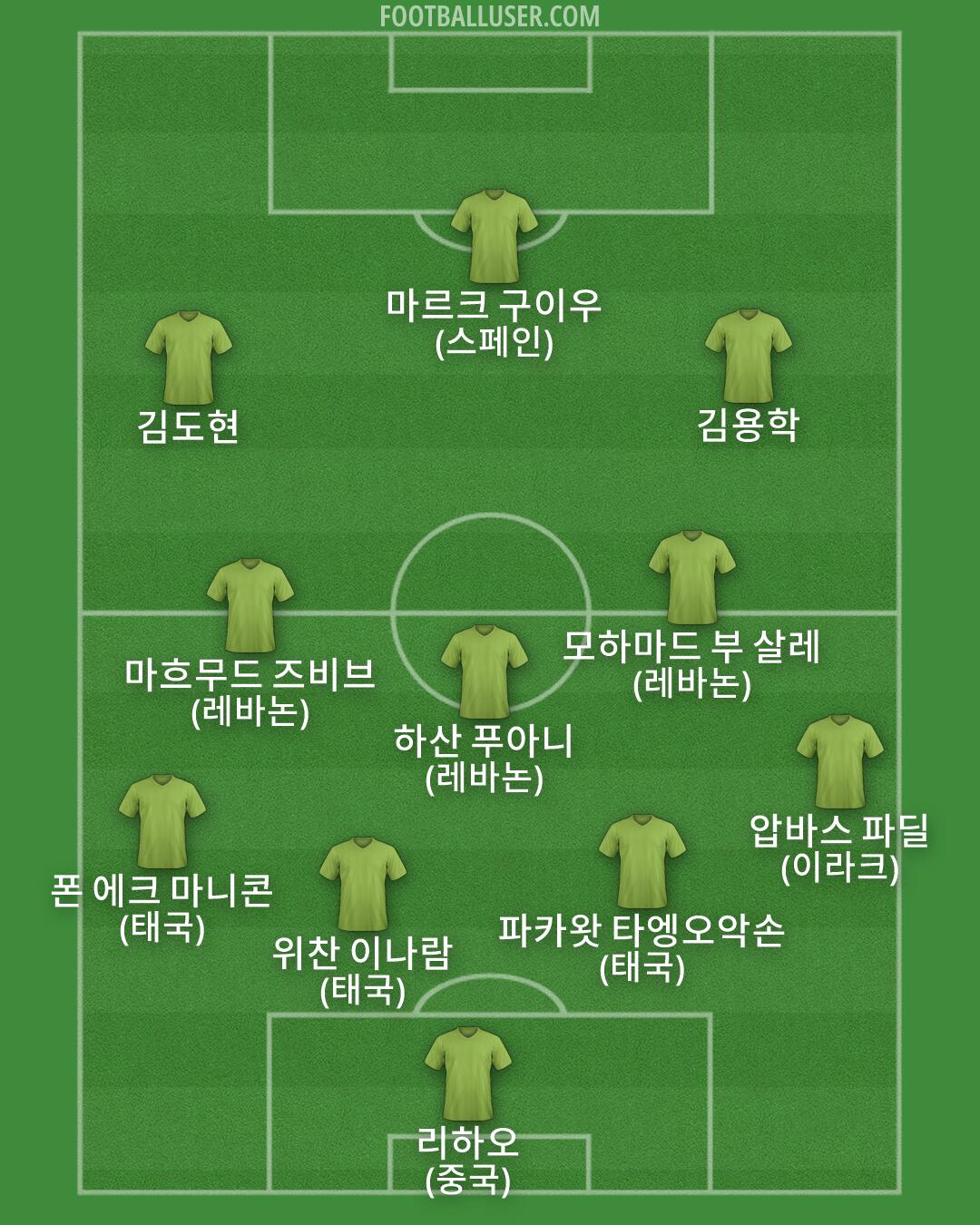Custom Team Formation 2026