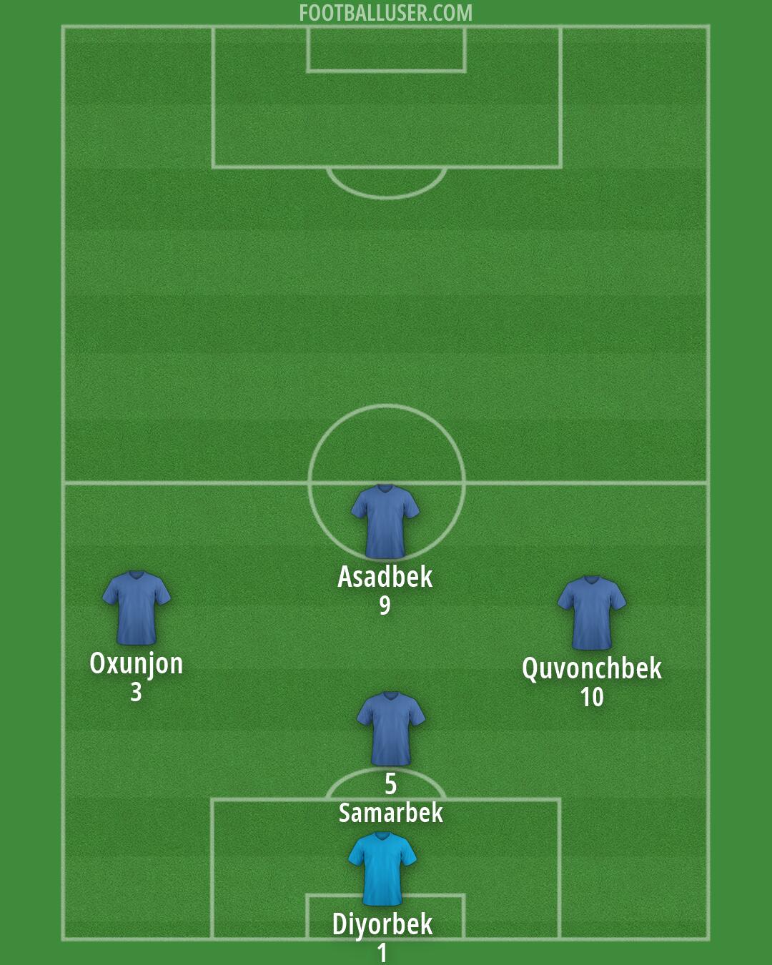 Custom Team Formation 2026